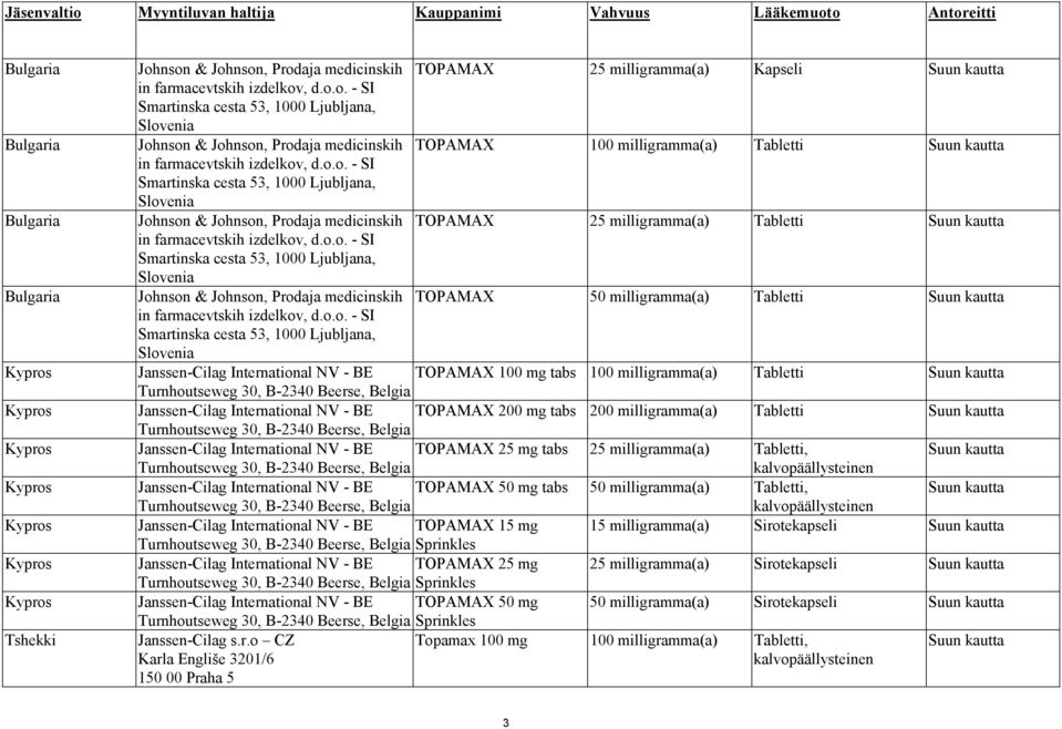 , d.o.o. - SI Smartinska cesta 53, 1000 Ljubljana, Slovenia TOPAMAX 25 milligramma(a) Kapseli Johnson & Johnson, Prodaja medicinskih TOPAMAX 100 milligramma(a) Tabletti in farmacevtskih izdelkov, d.o.o. - SI Smartinska cesta 53, 1000 Ljubljana, Slovenia Johnson & Johnson, Prodaja medicinskih TOPAMAX 25 milligramma(a) Tabletti in farmacevtskih izdelkov, d.