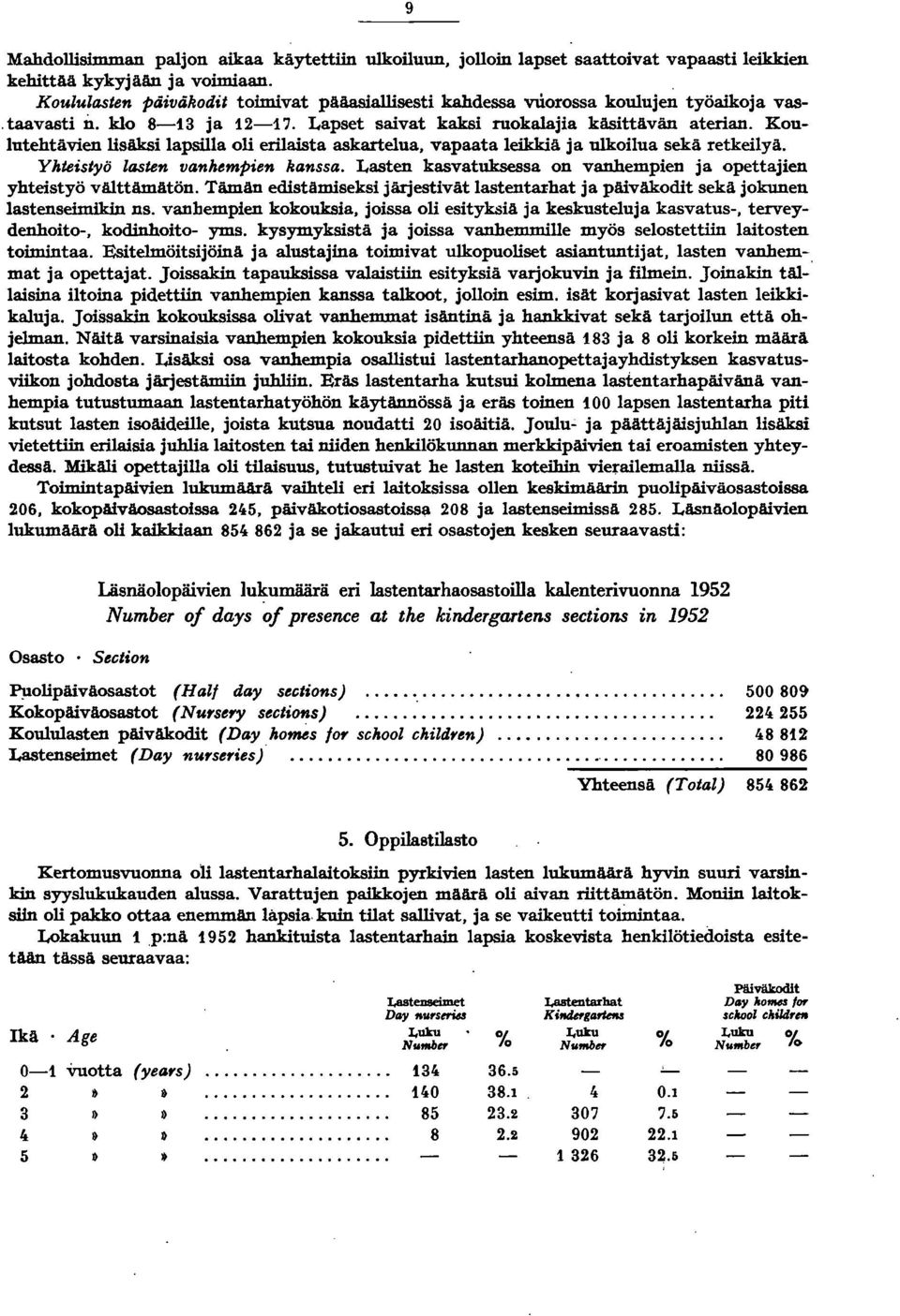 Koulutehtävien lisäksi lapsilla oli erilaista askartelua, vapaata leikkiä ja ulkoilua sekä retkeilyä. Yhteistyö lasten vanhempien kanssa.