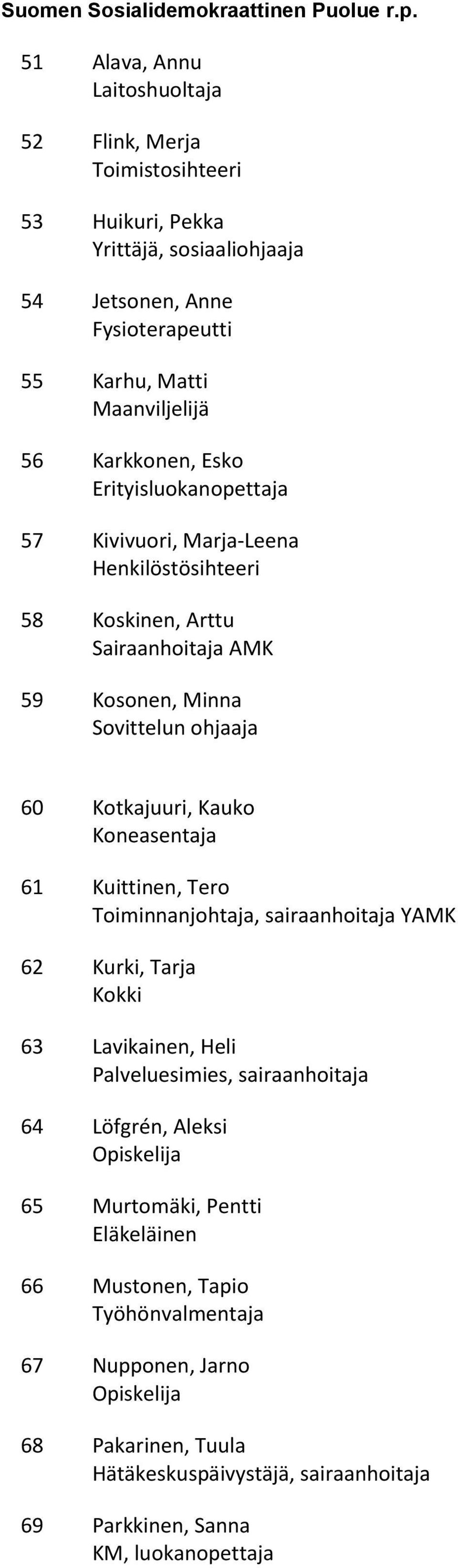 Esko Erityisluokanopettaja Kivivuori, Marja-Leena Henkilöstösihteeri Koskinen, Arttu Sairaanhoitaja AMK Kosonen, Minna Sovittelun ohjaaja 60 61 62 63 64 65 66 67 68 69 Kotkajuuri, Kauko