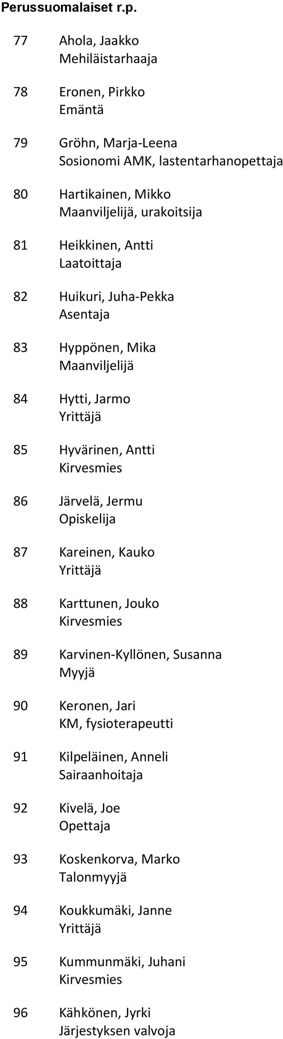 Hartikainen, Mikko Maanviljelijä, urakoitsija Heikkinen, Antti Laatoittaja Huikuri, Juha-Pekka Asentaja Hyppönen, Mika Maanviljelijä Hytti, Jarmo Hyvärinen, Antti