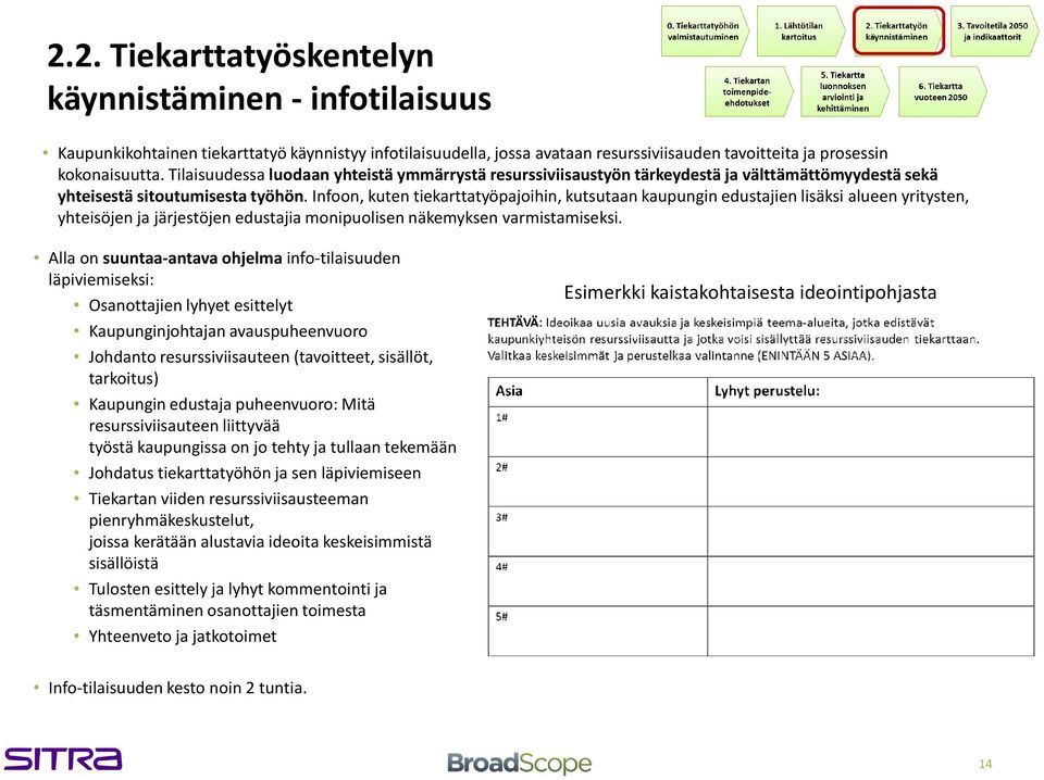 Infoon, kuten tiekarttatyöpajoihin, kutsutaan kaupungin edustajien lisäksi alueen yritysten, yhteisöjen ja järjestöjen edustajia monipuolisen näkemyksen varmistamiseksi.