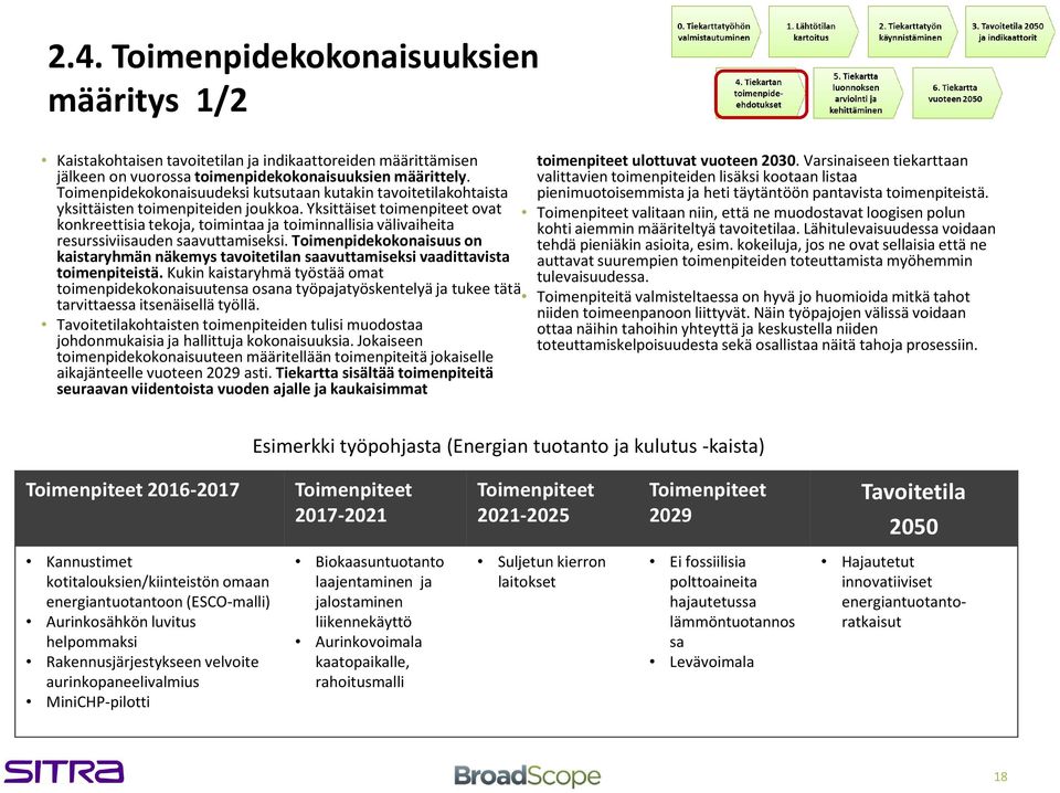 Yksittäiset toimenpiteet ovat konkreettisia tekoja, toimintaa ja toiminnallisia välivaiheita resurssiviisauden saavuttamiseksi.