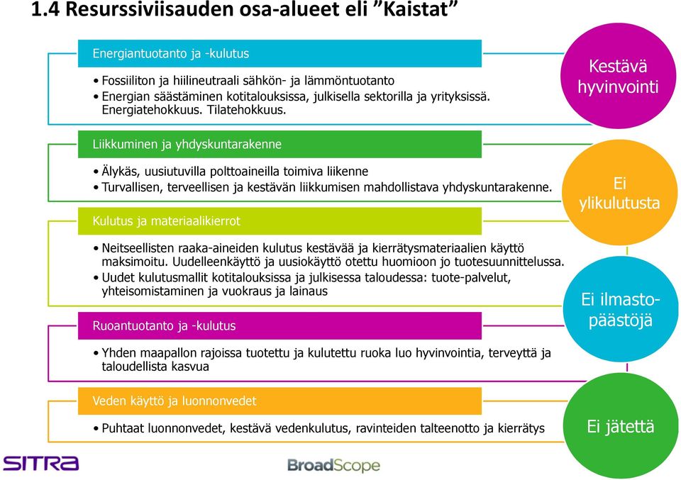 Kestävä hyvinvointi Liikkuminen ja yhdyskuntarakenne Älykäs, uusiutuvilla polttoaineilla toimiva liikenne Turvallisen, terveellisen ja kestävän liikkumisen mahdollistava yhdyskuntarakenne.