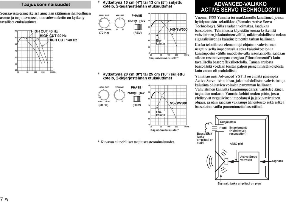 PHASE (70 Hz) (REV) * Kytkettynä 20 cm (8") tai 25 cm (10") suljettu kotelo, 2-tiejärjestelmän etukaiuttimet PHASE (50 Hz) (REV) 40 20 50 100 200 500Hz * Kuvassa ei todelliset