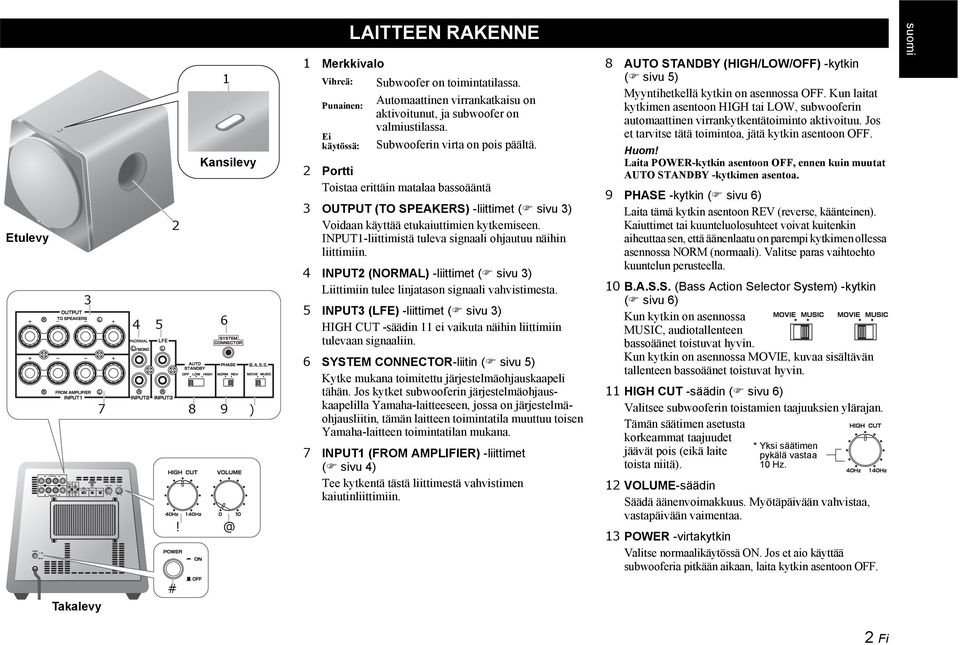 INPUT1-liittimistä tuleva signaali ohjautuu näihin liittimiin. 4 INPUT2 (NORMAL) -liittimet ( sivu 3) Liittimiin tulee linjatason signaali vahvistimesta.