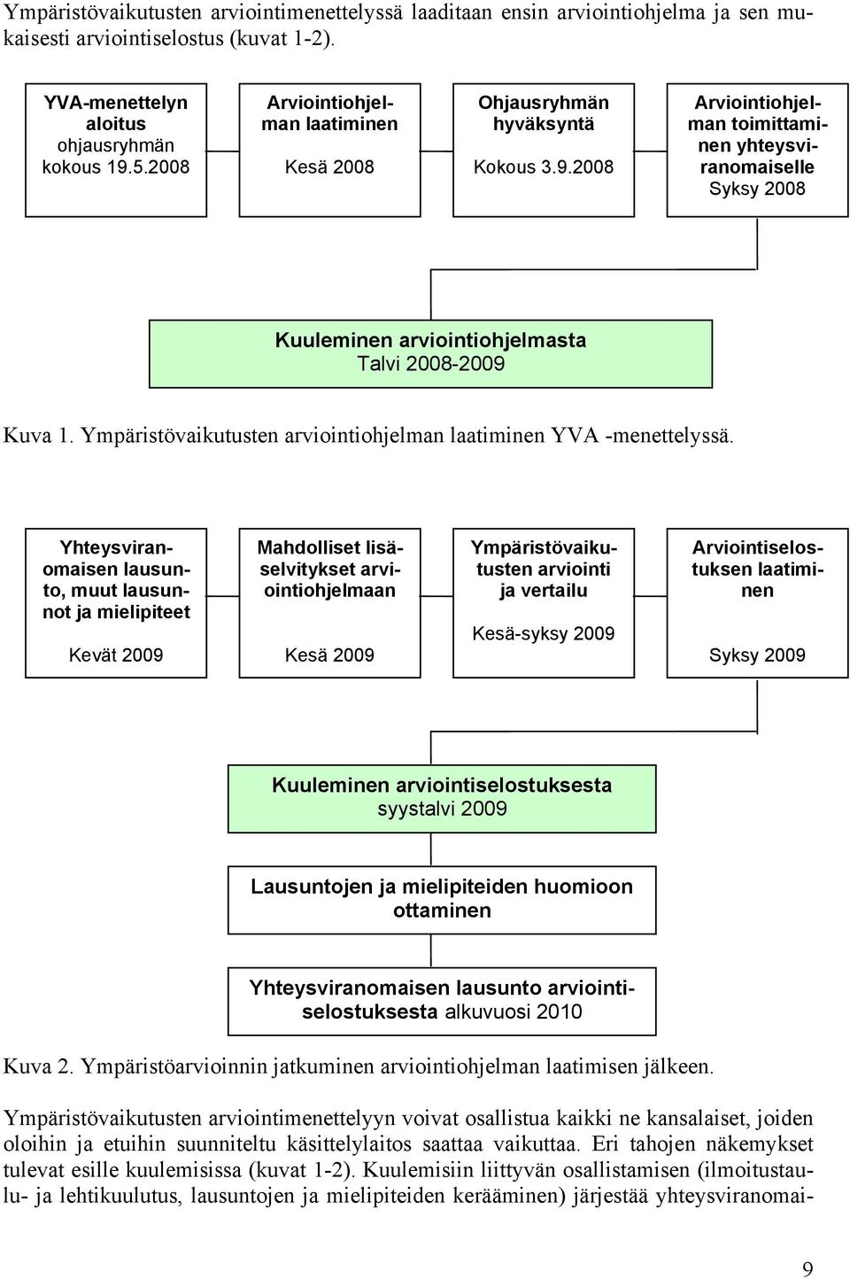 2008 Arviointiohjelman toimittaminen yhteysviranomaiselle Syksy 2008 Kuuleminen arviointiohjelmasta Talvi 2008-2009 Kuva 1. Ympäristövaikutusten arviointiohjelman laatiminen YVA -menettelyssä.