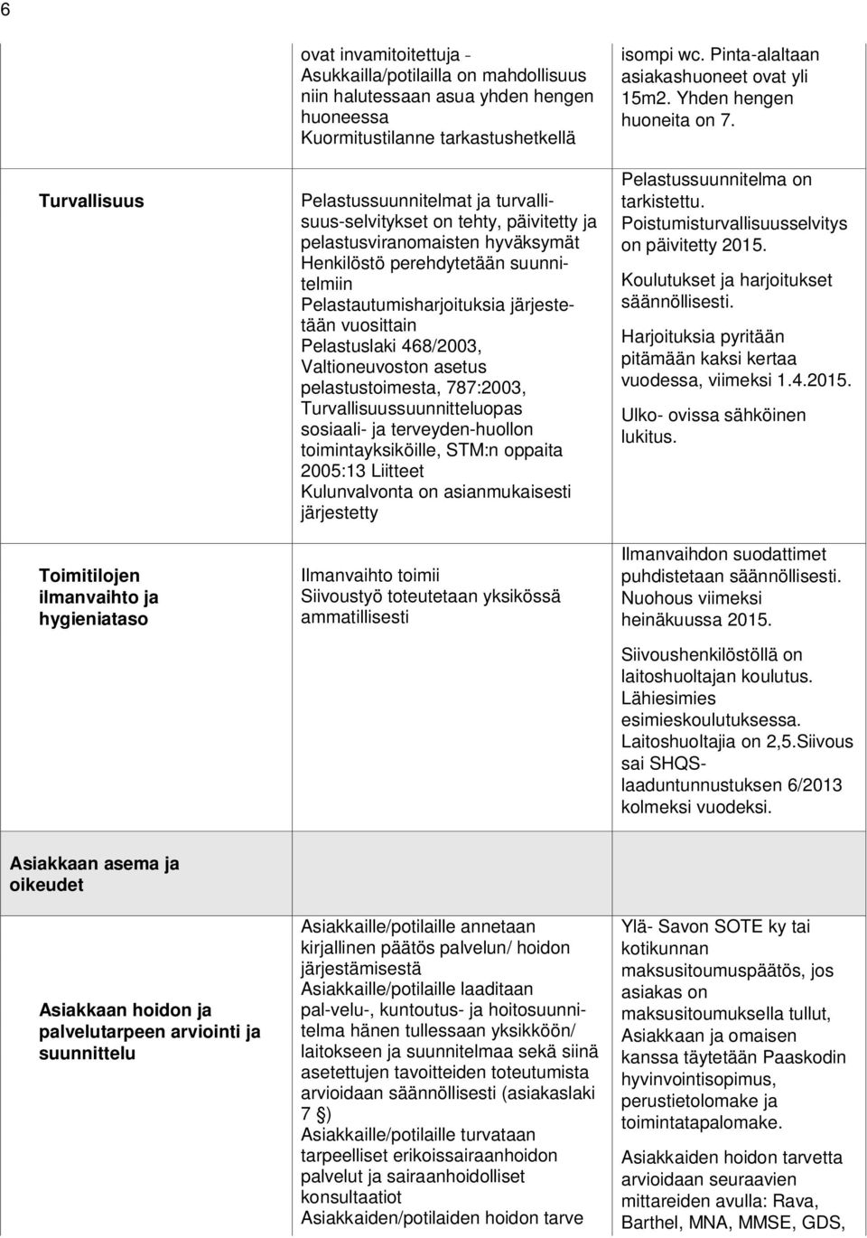 Pelastuslaki 468/2003, Val tioneu voston asetus pelas tustoimesta, 787:2003, Turvallisuussuunnitte luopas sosiaali- ja terveyden-huollon toimintayksiköille, STM:n oppaita 2005:13 Liitteet