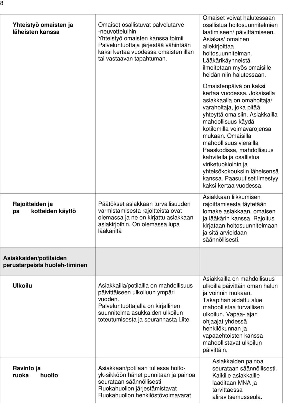 On olemassa lupa lääkäriltä Omaiset voivat halutessaan osallistua hoitosuunnitelmien laatimiseen/ päivittämiseen. Asiakas/ omainen allekirjoittaa hoitosuunnitelman.