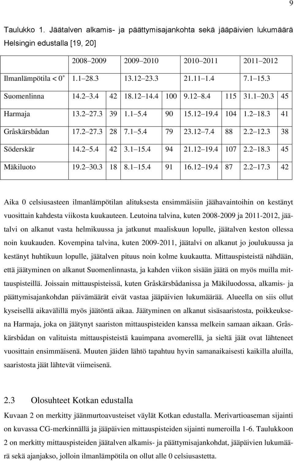 3 38 Söderskär 14.2 5.4 42 3.1 15.4 94 21.12 19.4 107 2.2 18.3 45 Mäkiluoto 19.2 30.3 18 8.1 15.4 91 16.12 19.4 87 2.2 17.