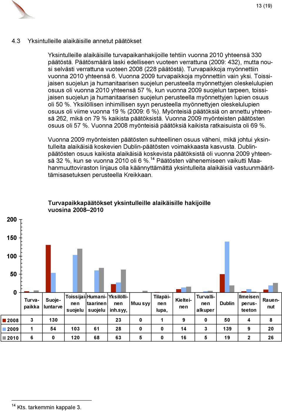 Vuonna 2009 turvapaikkoja myönnettiin vain yksi.