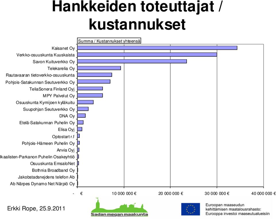 Oy Etelä-Satakunnan Puhelin Oy Elisa Oyj Optostart r.