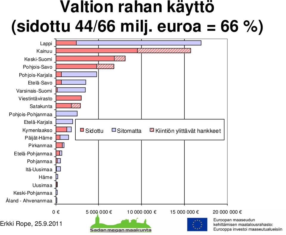 Viestintävirasto Satakunta Pohjois-Pohjanmaa Etelä-Karjala Kymenlaakso Päijät-Häme Pirkanmaa