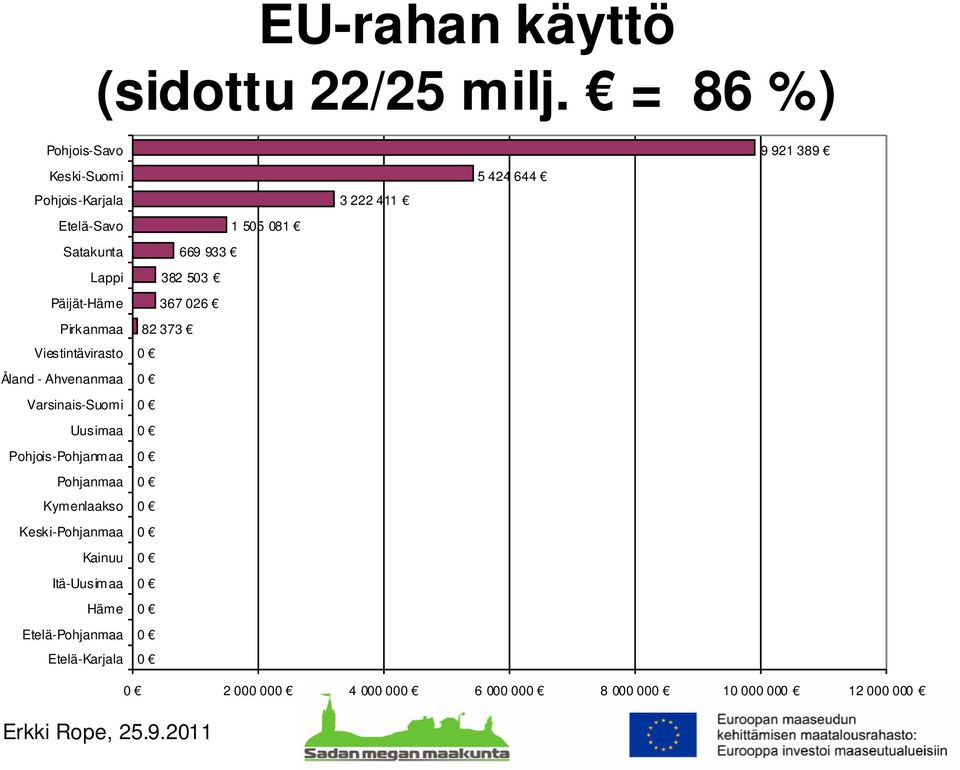 Viestintävirasto Åland - Ahvenanmaa Varsinais-Suomi Uusimaa Pohjois-Pohjanmaa Pohjanmaa Kymenlaakso