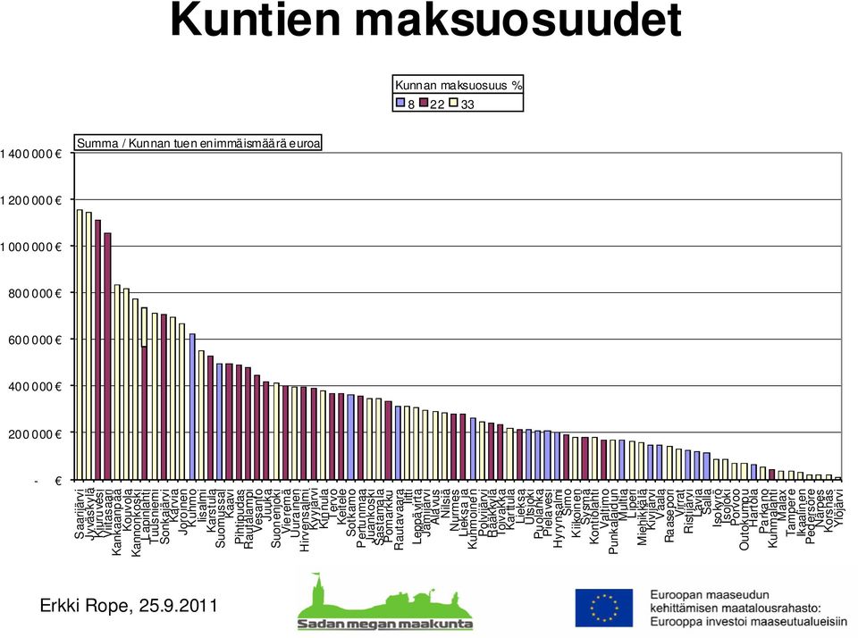 Tervo Keitele Sotkamo Pertunmaa Juankoski Sastamala Pomarkku Rautavaara Iitti Leppävirta Jämijärvi Alavus Nilsiä Nurmes Lieksa ja Kuhmoinen Polvijärvi Rääkkylä Toivakka Karttula Lieksa Utsjoki