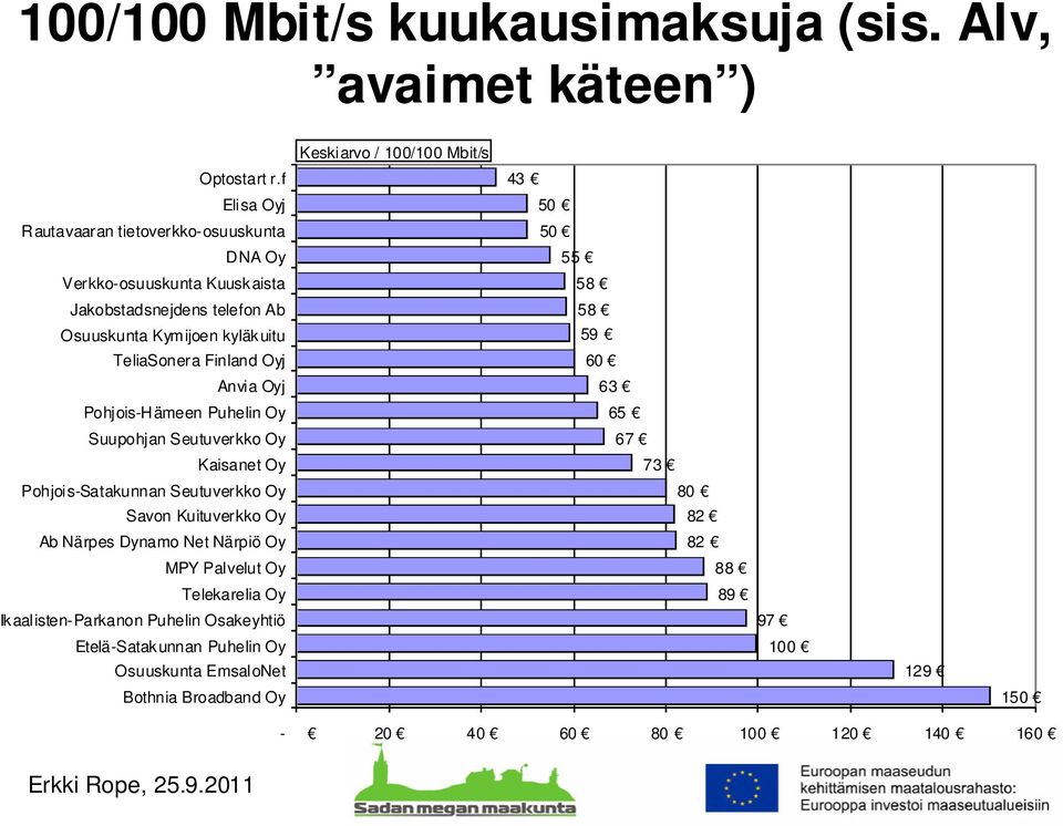 Finland Oyj Anvia Oyj Pohjois-Hämeen Puhelin Oy Suupohjan Seutuverkko Oy Kaisanet Oy Pohjois-Satakunnan Seutuverkko Oy Savon Kuituverkko Oy Ab Närpes Dynamo Net