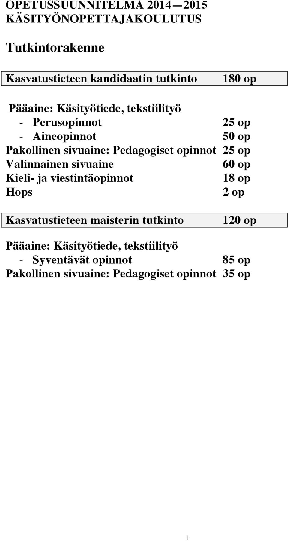 opinnot 25 op Valinnainen sivuaine 60 op Kieli- ja viestintäopinnot 18 op Hops 2 op Kasvatustieteen maisterin