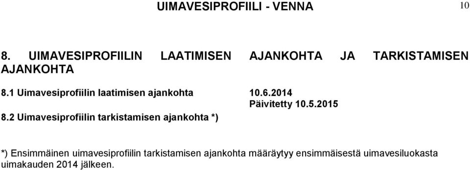 1 Uimavesiprofiilin laatimisen ajankohta 10.6.2014 Päivitetty 10.5.2015 8.