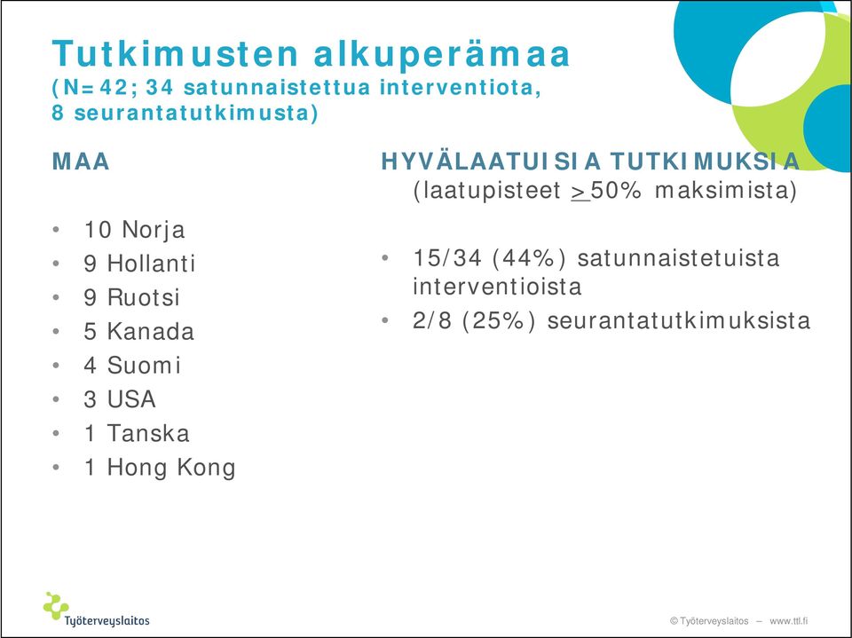 USA 1 Tanska 1 Hong Kong HYVÄLAATUISIA TUTKIMUKSIA (laatupisteet >50%