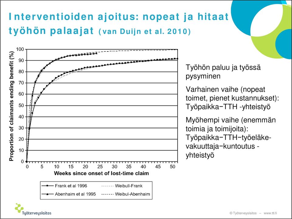 toimet, pienet kustannukset): Työpaikka TTH -yhteistyö Myöhempi vaihe
