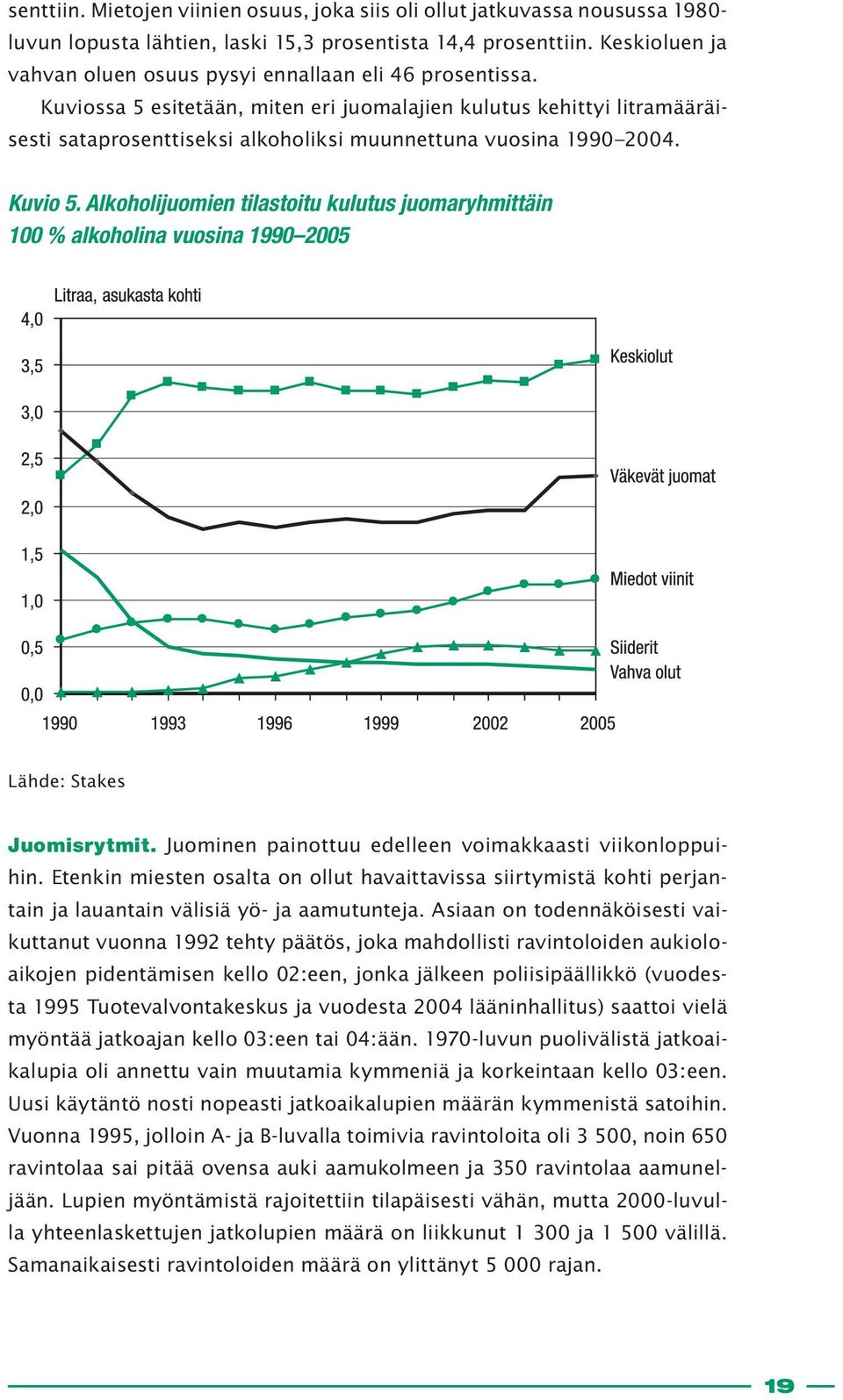 Kuviossa 5 esitetään, miten eri juomalajien kulutus kehittyi litramääräisesti sataprosenttiseksi alkoholiksi muunnettuna vuosina 1990 2004. Kuvio 5.