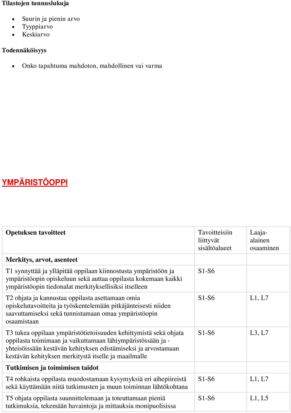 oppilasta asettamaan omia opiskelutavoitteita ja työskentelemään pitkäjänteisesti niiden saavuttamiseksi sekä tunnistamaan omaa ympäristöopin osaamistaan T3 tukea oppilaan ympäristötietoisuuden