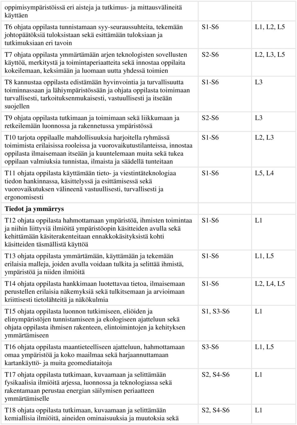 yhdessä toimien T8 kannustaa oppilasta edistämään hyvinvointia ja turvallisuutta toiminnassaan ja lähiympäristössään ja ohjata oppilasta toimimaan turvallisesti, tarkoituksenmukaisesti,