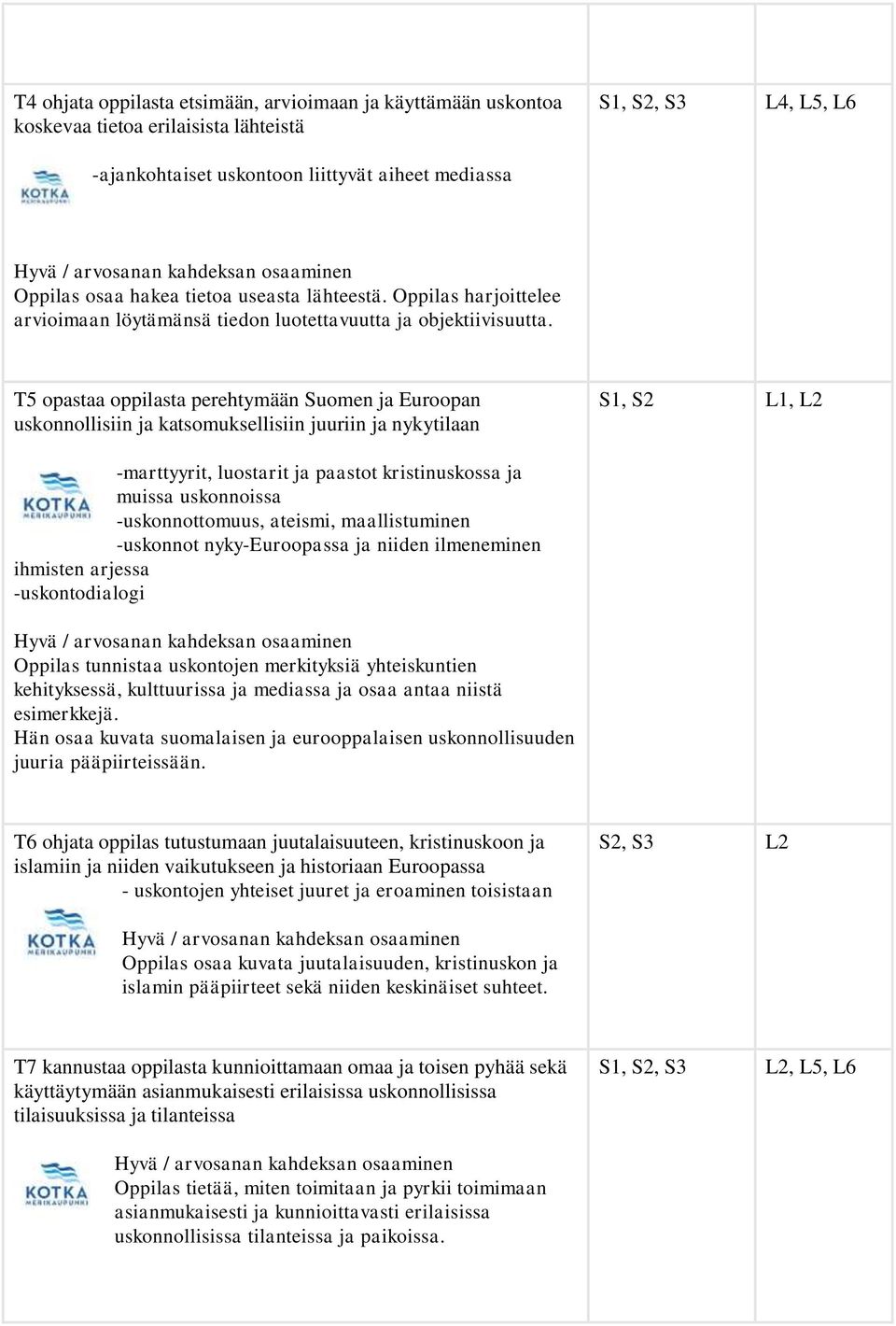 T5 opastaa oppilasta perehtymään Suomen ja Euroopan uskonnollisiin ja katsomuksellisiin juuriin ja nykytilaan S1, S2 L1, L2 -marttyyrit, luostarit ja paastot kristinuskossa ja muissa uskonnoissa