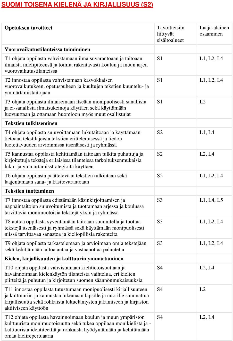 ohjata oppilasta ilmaisemaan itseään monipuolisesti sanallisia ja ei-sanallisia ilmaisukeinoja käyttäen sekä käyttämään luovuuttaan ja ottamaan huomioon myös muut osallistujat Tekstien tulkitseminen