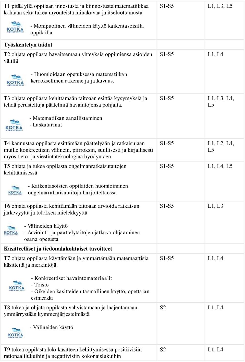 S1-S5 S1-S5 L1, L3, L5 L1, L4 T3 ohjata oppilasta kehittämään taitoaan esittää kysymyksiä ja tehdä perusteltuja päätelmiä havaintojensa pohjalta.