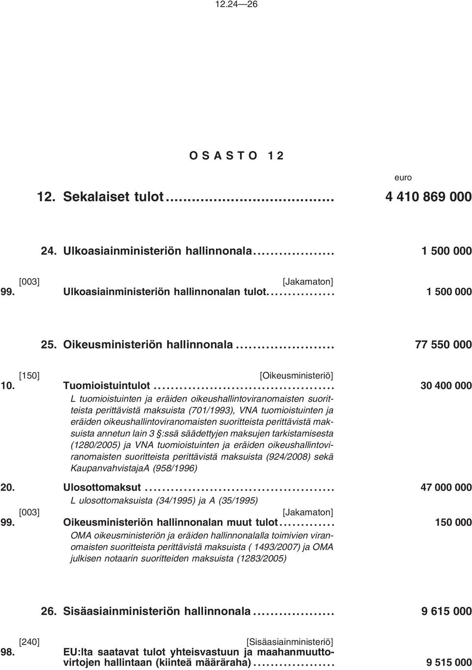 .. 30400000 L tuomioistuinten ja eräiden oikeushallintoviranomaisten suoritteista perittävistä maksuista (701/1993), VNA tuomioistuinten ja eräiden oikeushallintoviranomaisten suoritteista