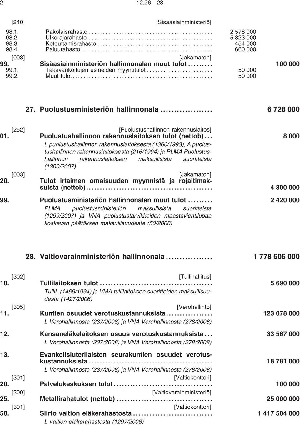 .. 6 728 000 [252] [Puolustushallinnon rakennuslaitos] 01. Puolustushallinnon rakennuslaitoksen tulot (nettob).