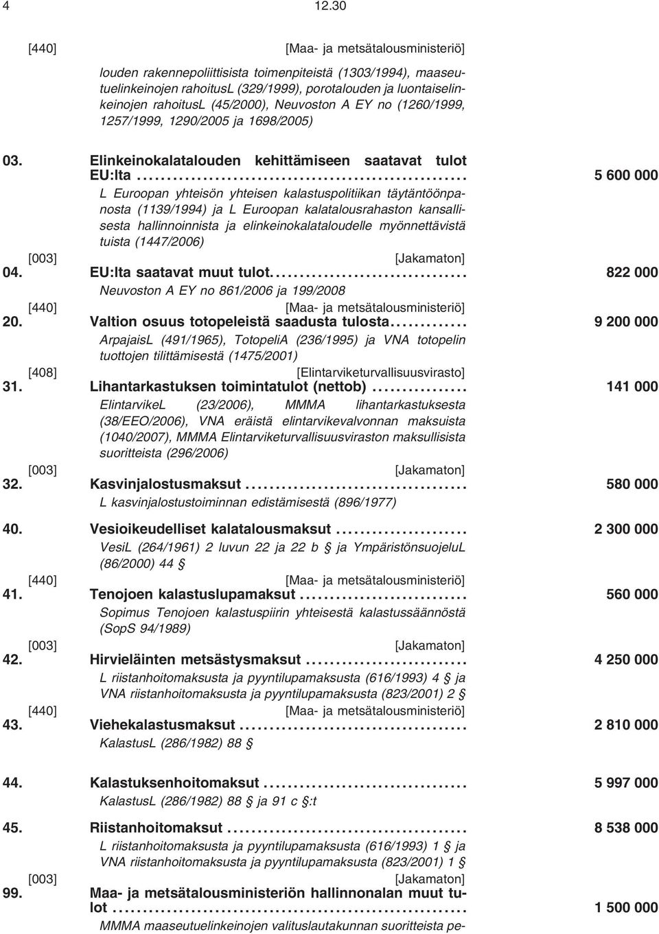 .. 5600000 L Euroopan yhteisön yhteisen kalastuspolitiikan täytäntöönpanosta (1139/1994) ja L Euroopan kalatalousrahaston kansallisesta hallinnoinnista ja elinkeinokalataloudelle myönnettävistä