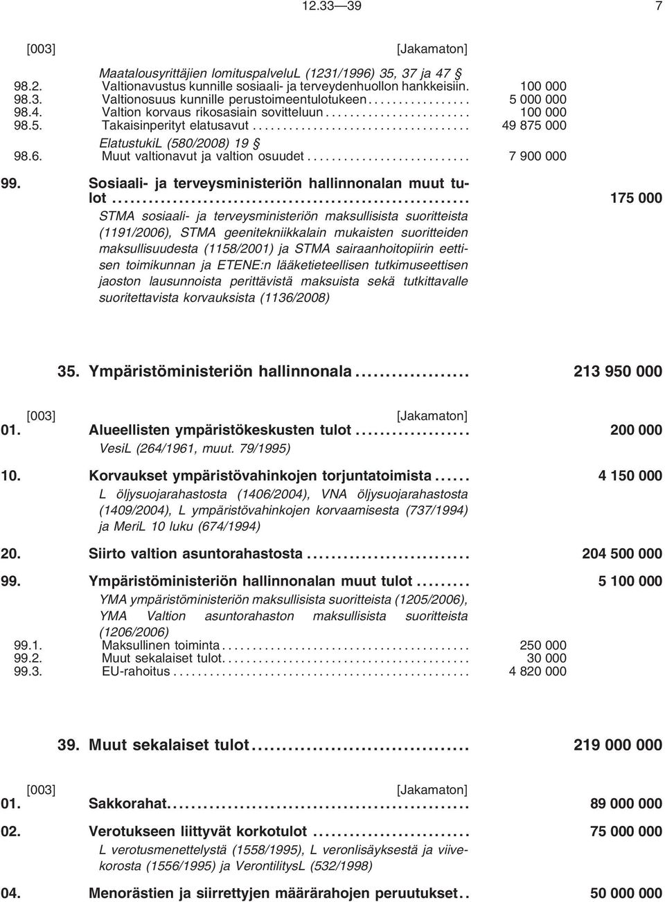 Sosiaali- ja terveysministeriön hallinnonalan muut tulot.