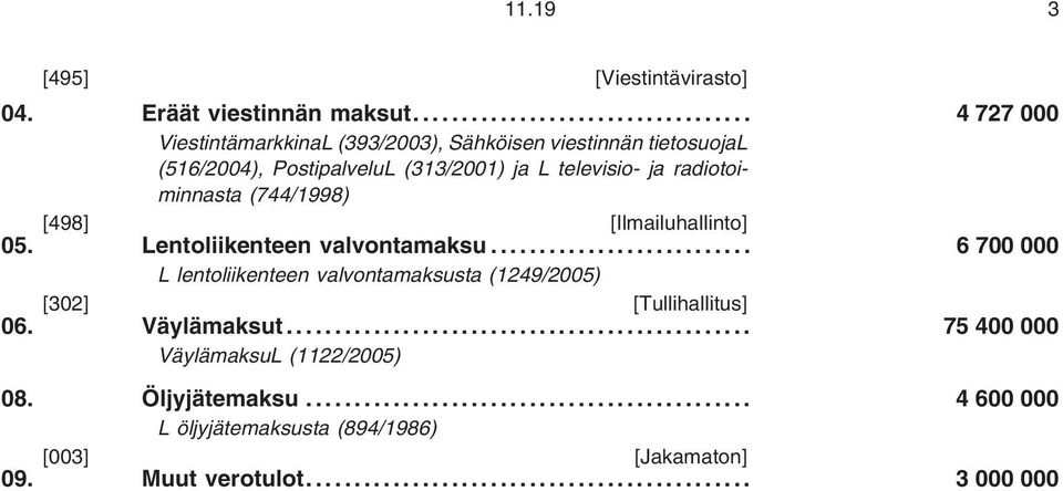 ja radiotoiminnasta (744/1998) [498] [Ilmailuhallinto] 05. Lentoliikenteen valvontamaksu.