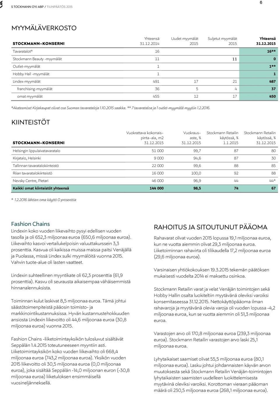 2015 Tavaratalot* 16 16** Stockmann Beauty -myymälät 11 11 0 Outlet-myymälät 1 1** Hobby Hall -myymälät 1 1 Lindex-myymälät 491 17 21 487 franchising-myymälät 36 5 4 37 omat myymälät 455 12 17 450