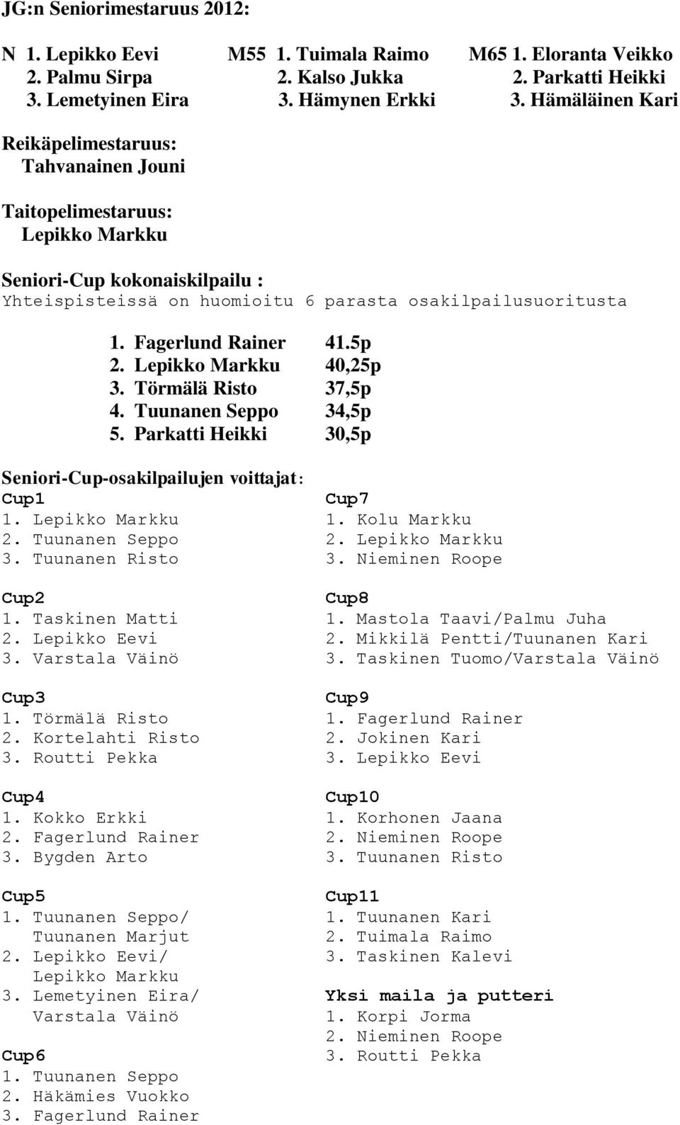 Fagerlund Rainer 41.5p 2. Lepikko Markku 40,25p 3. Törmälä Risto 37,5p 4. Tuunanen Seppo 34,5p 5. Parkatti Heikki 30,5p Seniori-Cup-osakilpailujen voittajat: Cup1 Cup7 1. Lepikko Markku 1.