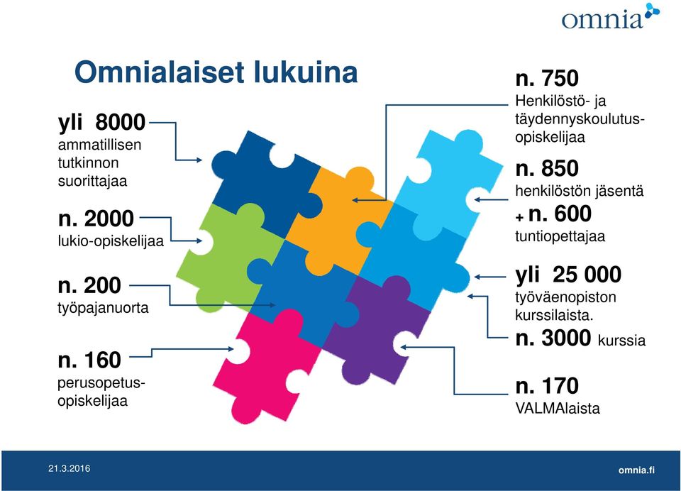 750 Henkilöstö- ja täydennyskoulutusopiskelijaa n. 850 henkilöstön jäsentä + n.