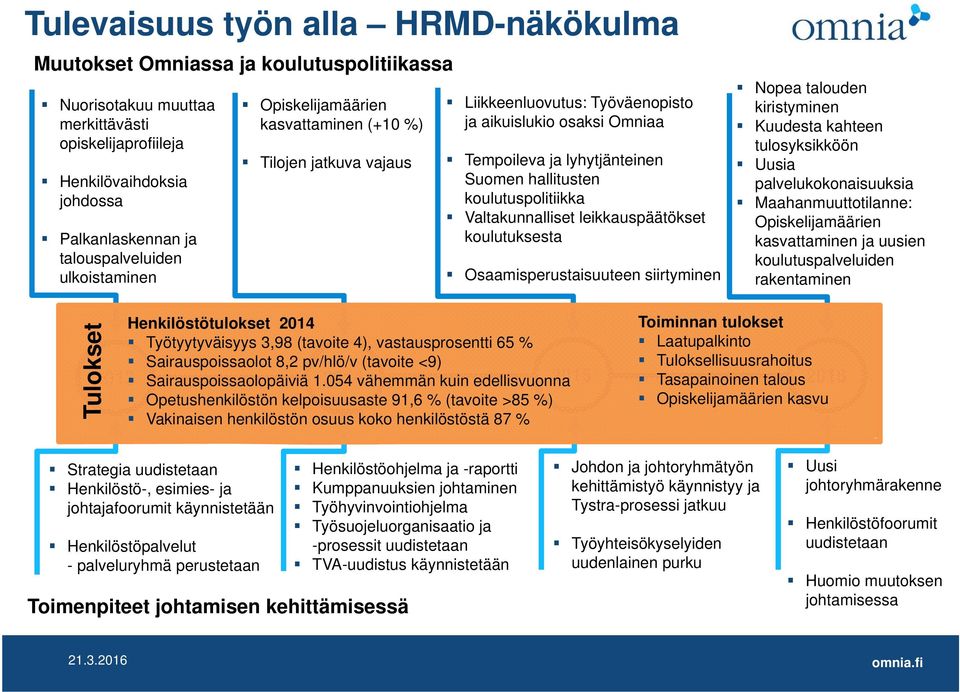 koulutuspolitiikka Valtakunnalliset leikkauspäätökset koulutuksesta Osaamisperustaisuuteen siirtyminen Nopea talouden kiristyminen Kuudesta kahteen tulosyksikköön Uusia palvelukokonaisuuksia