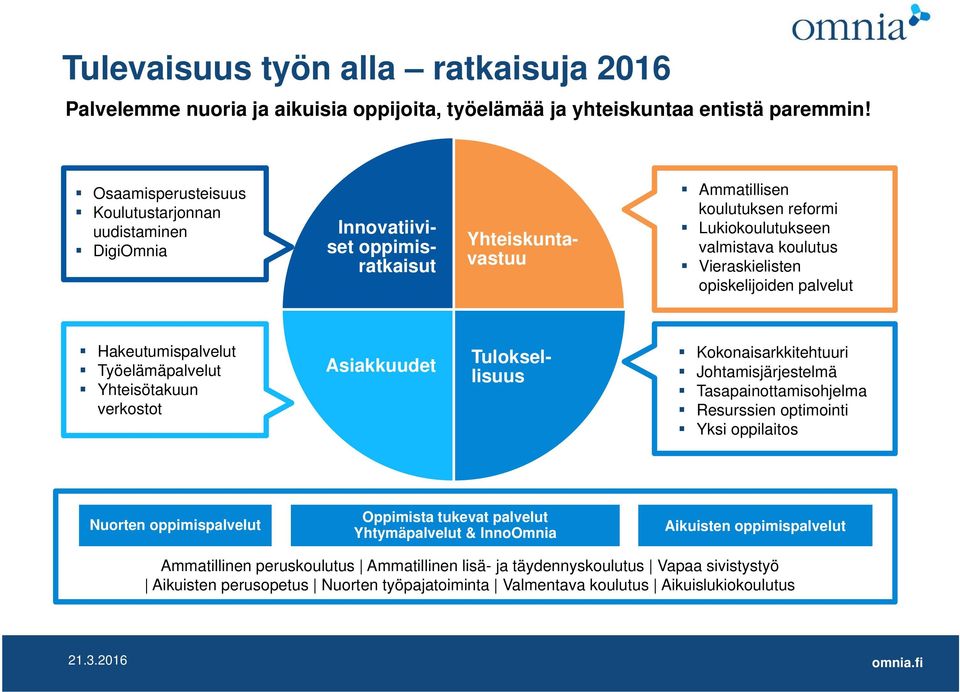 opiskelijoiden palvelut Hakeutumispalvelut Työelämäpalvelut Yhteisötakuun verkostot Asiakkuudet Tuloksellisuus Kokonaisarkkitehtuuri Johtamisjärjestelmä Tasapainottamisohjelma Resurssien optimointi