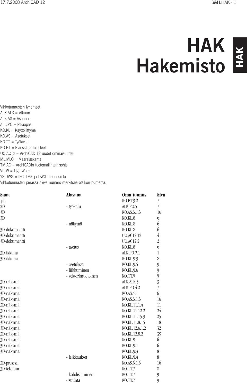 DWG = IFC- DXF ja DWG -tiedonsiirto Vihkotunnusten perässä oleva numero merkitsee otsikon numeroa..plt KO.PT.3.2 7 2D - työkalu ALK.PO.5 7 3D KO.AS.6.1.6 16 3D KO.KL.8 6 - näkymä KO.KL.8 6 3D-dokumentti KO.