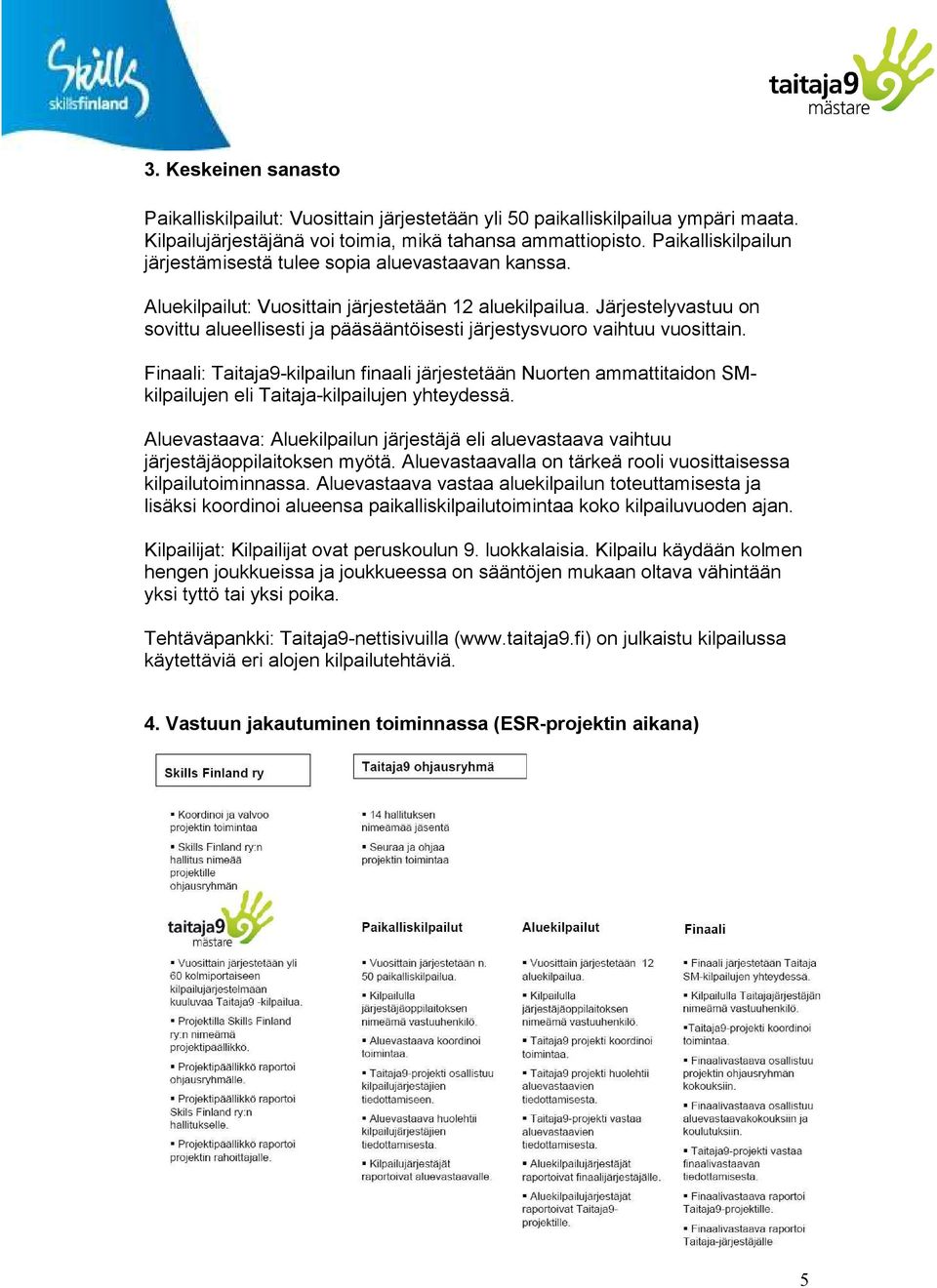 Järjestelyvastuu on sovittu alueellisesti ja pääsääntöisesti järjestysvuoro vaihtuu vuosittain.