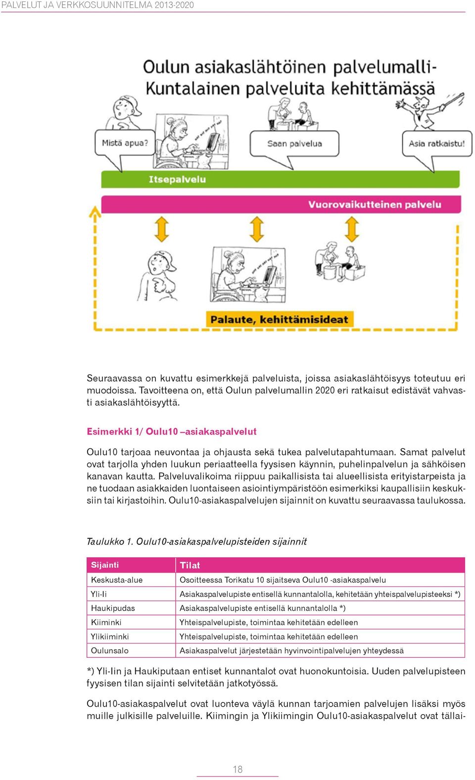 asiakaslähtöisyys toteutuu toteutuu eri muodoissa. eri Tavoitteena muodoissa.