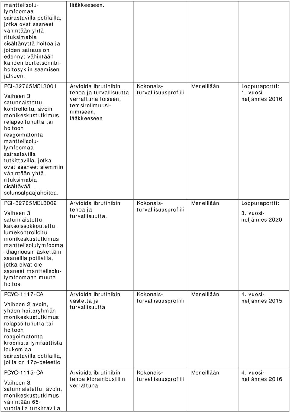 PCI-32765MCL3001 Vaiheen 3 satunnaistettu, kontrolloitu, avoin relapsoitunutta tai hoitoon reagoimatonta manttelisolulymfoomaa sairastavilla tutkittavilla, jotka ovat saaneet aiemmin vähintään yhtä