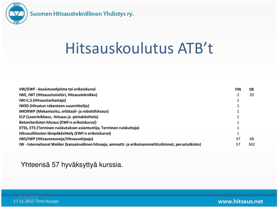 erikoiskurssi) 1 ETSS, ETS (Termisen ruiskutuksen asiantuntija, Terminen ruiskuttaja) 1 Hitsausliitosten lämpökäsittely (EWF:n erikoiskurssi) 1 IWS/IWP