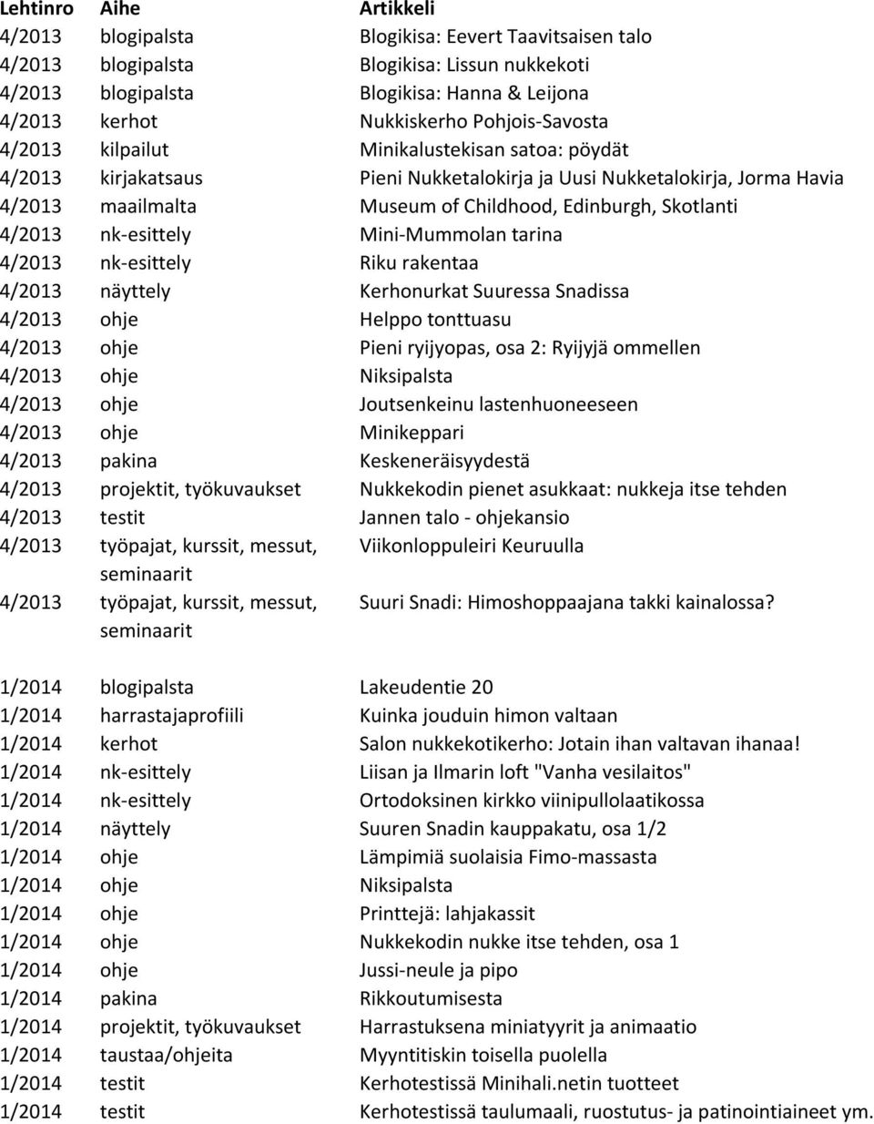 Mini-Mummolan tarina 4/2013 nk-esittely Riku rakentaa 4/2013 näyttely Kerhonurkat Suuressa Snadissa 4/2013 ohje Helppo tonttuasu 4/2013 ohje Pieni ryijyopas, osa 2: Ryijyjä ommellen 4/2013 ohje