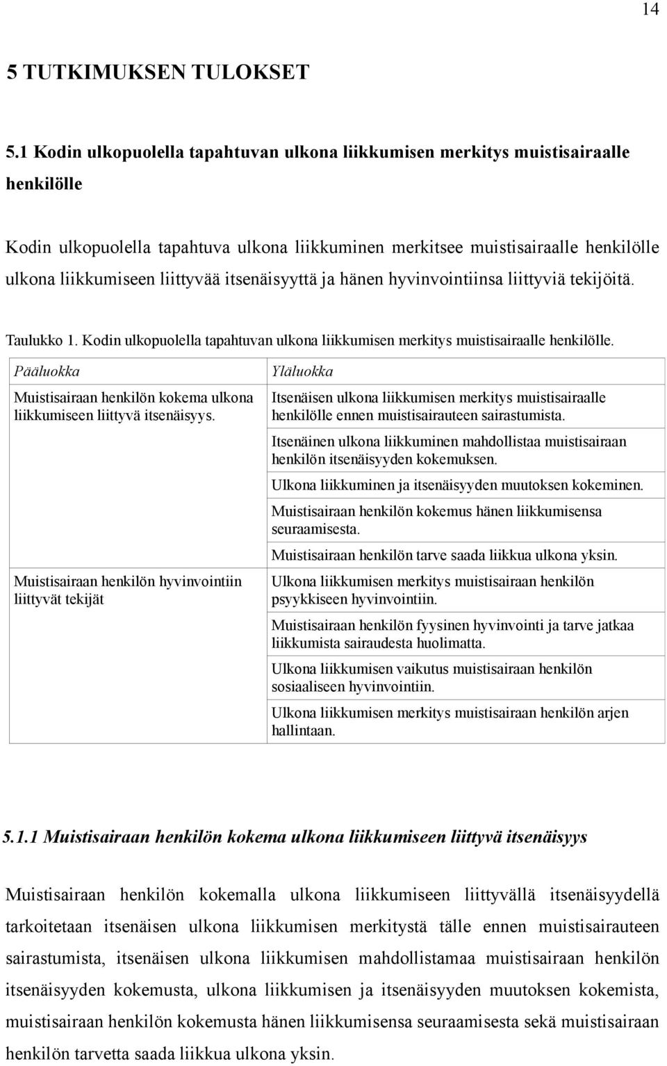 liittyvää itsenäisyyttä ja hänen hyvinvointiinsa liittyviä tekijöitä. Taulukko 1. Kodin ulkopuolella tapahtuvan ulkona liikkumisen merkitys muistisairaalle henkilölle.