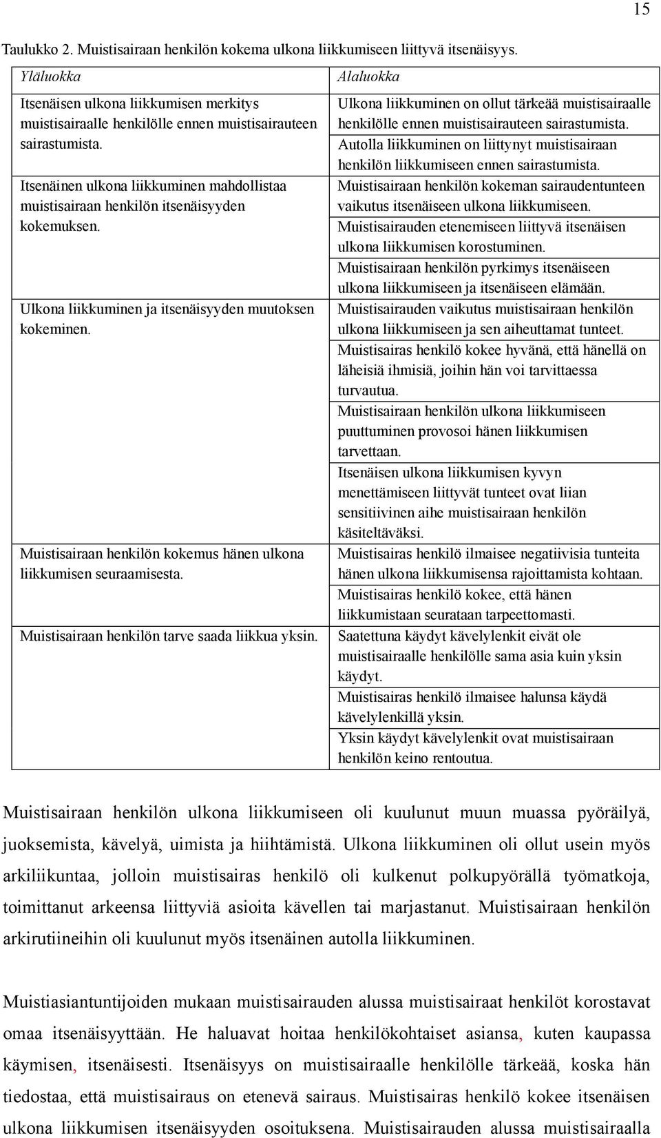 Muistisairaan henkilön kokemus hänen ulkona liikkumisen seuraamisesta. Muistisairaan henkilön tarve saada liikkua yksin.