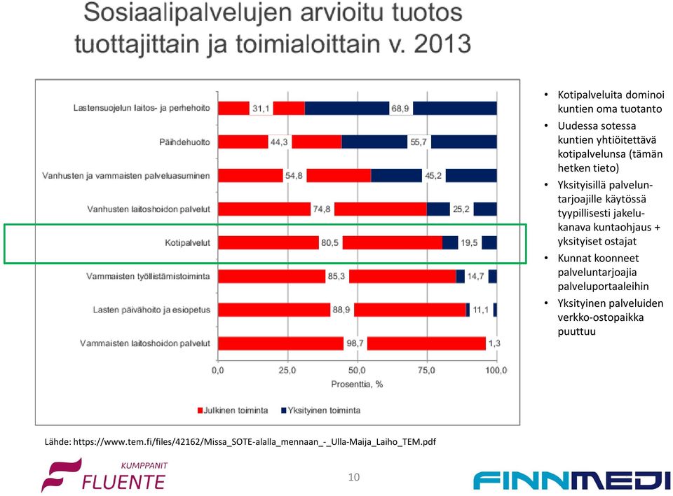 yksityiset ostajat Kunnat koonneet palveluntarjoajia palveluportaaleihin Yksityinen palveluiden