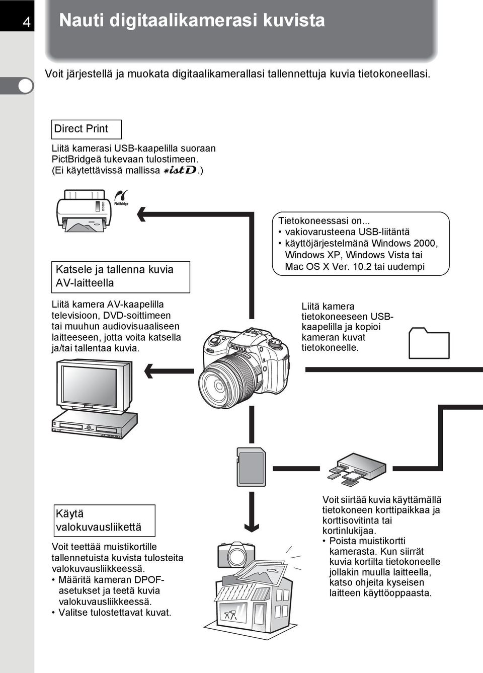 ) Katsele ja tallenna kuvia AV-laitteella Liitä kamera AV-kaapelilla televisioon, DVD-soittimeen tai muuhun audiovisuaaliseen laitteeseen, jotta voita katsella ja/tai tallentaa kuvia.