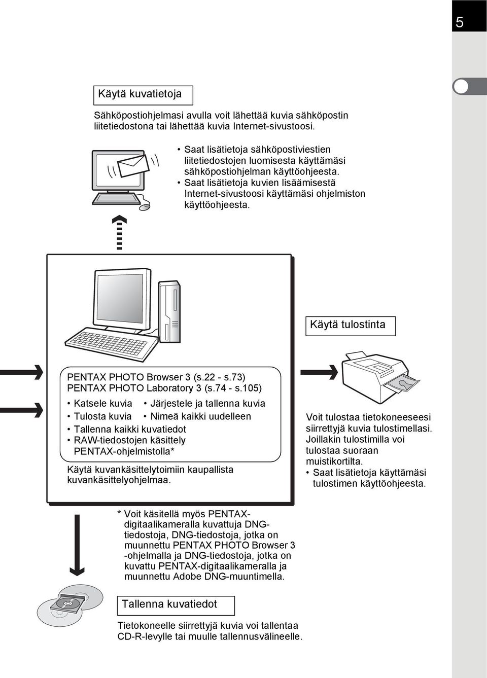 Saat lisätietoja kuvien lisäämisestä Internet-sivustoosi käyttämäsi ohjelmiston käyttöohjeesta. Käytä tulostinta PENTAX PHOTO Browser 3 (s.22 - s.73) PENTAX PHOTO Laboratory 3 (s.74 - s.
